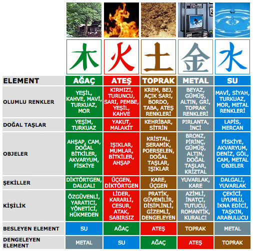 5 Element